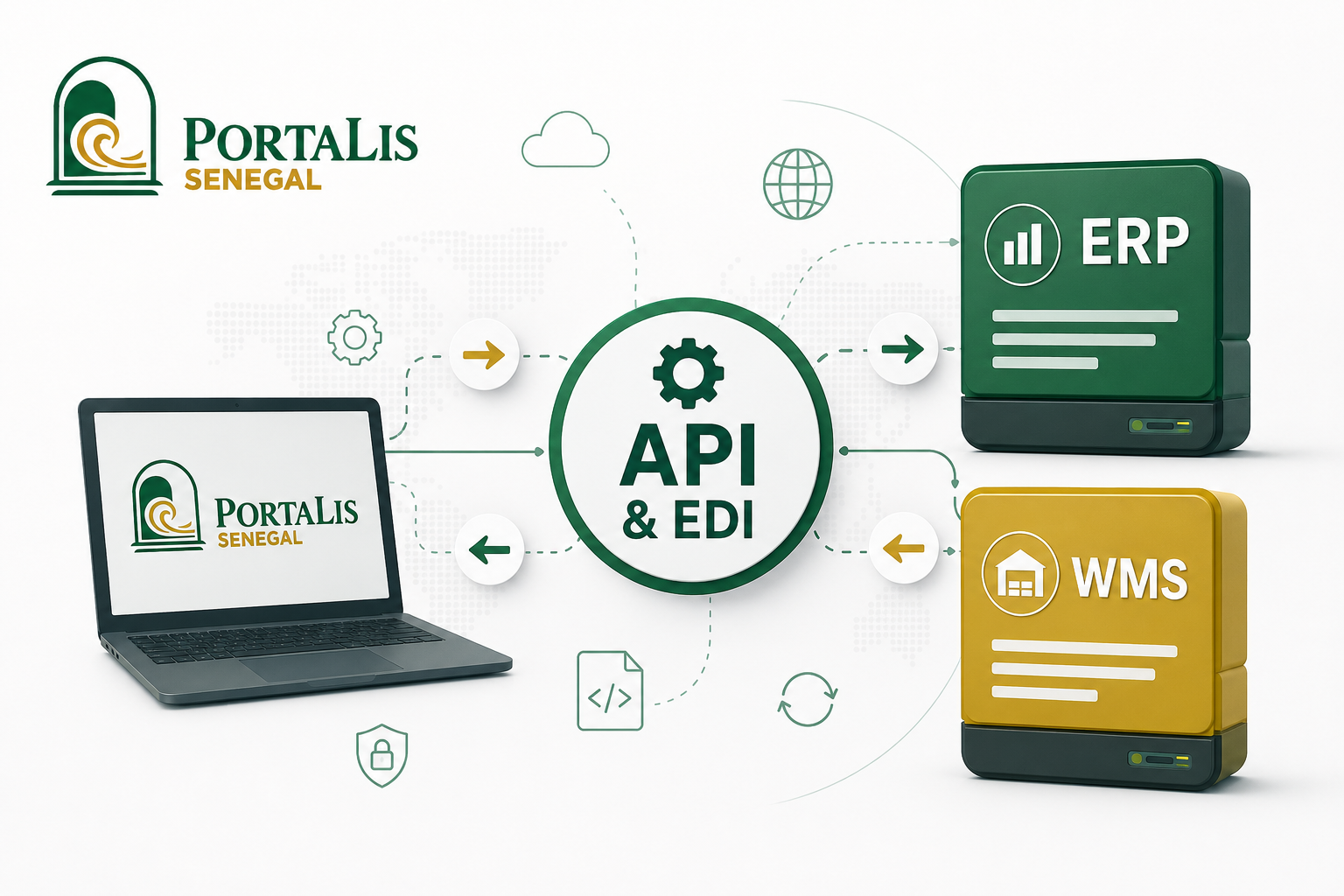 API & EDI
